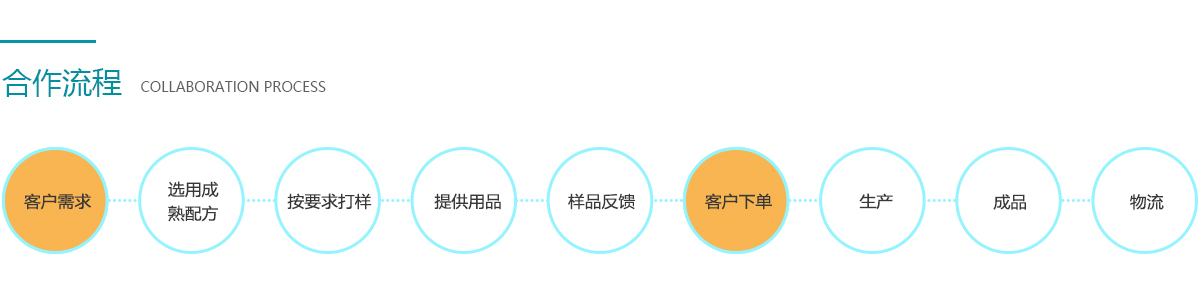 長春邦爾項目合作流程